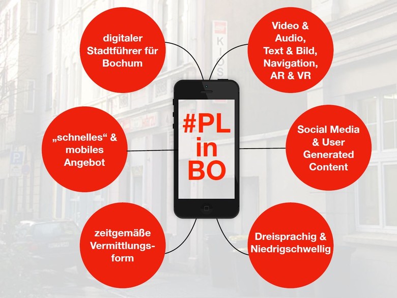 Konzept zur App "Polnische Spuren in Bochum"